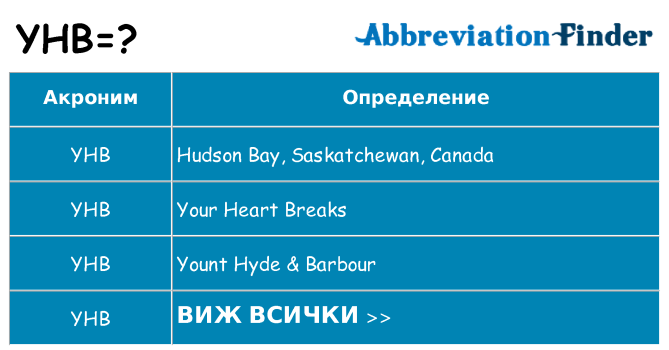 Какво прави yhb престои