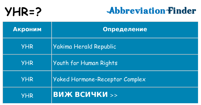Какво прави yhr престои