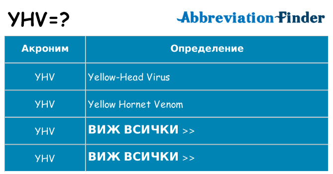 Какво прави yhv престои