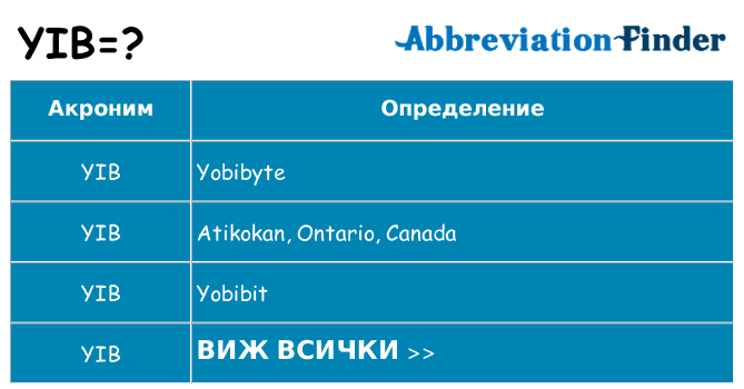 Какво прави yib престои