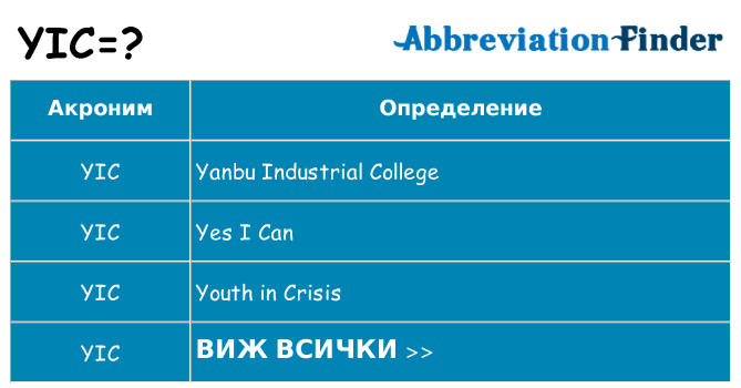 Какво прави yic престои