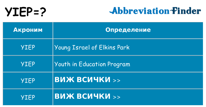 Какво прави yiep престои