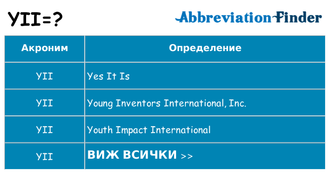 Какво прави yii престои