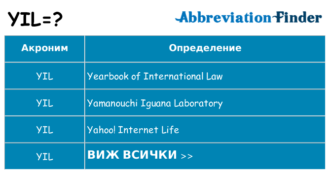 Какво прави yil престои