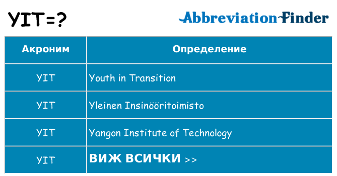 Какво прави yit престои