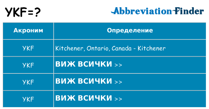 Какво прави ykf престои