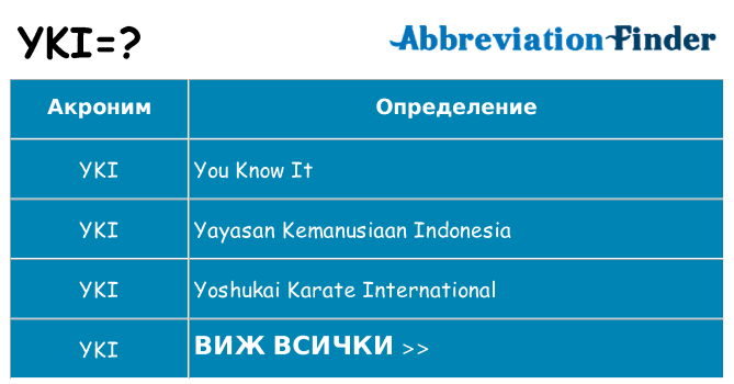 Какво прави yki престои