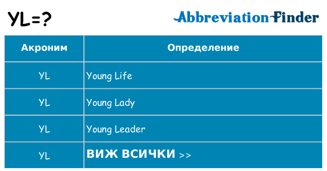 Какво прави yl престои