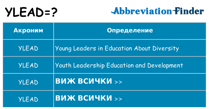 Какво прави ylead престои