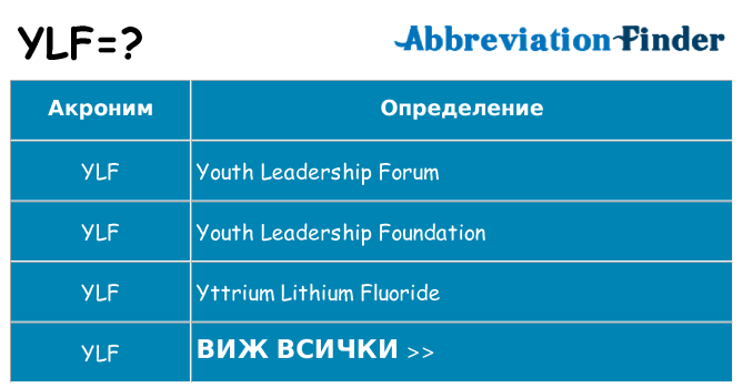 Какво прави ylf престои