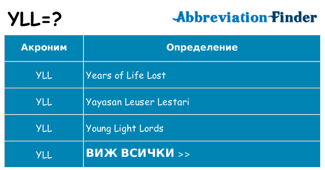 Какво прави yll престои