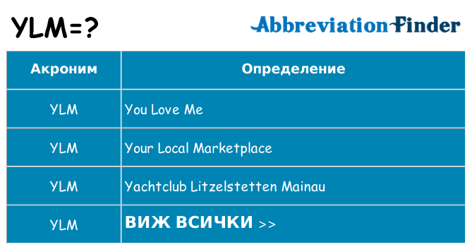 Какво прави ylm престои