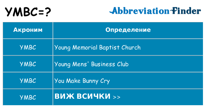 Какво прави ymbc престои