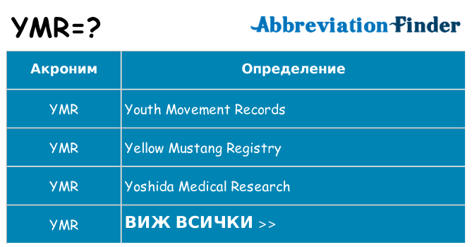 Какво прави ymr престои