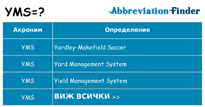 Какво прави yms престои