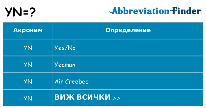 Какво прави yn престои