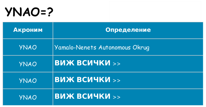 Какво прави ynao престои