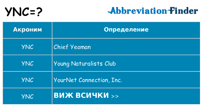 Какво прави ync престои