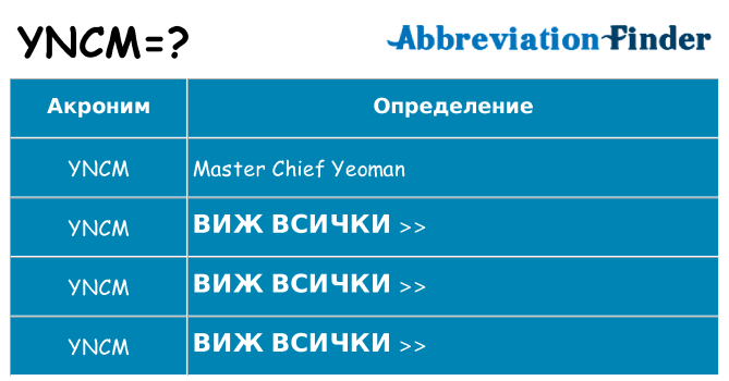 Какво прави yncm престои