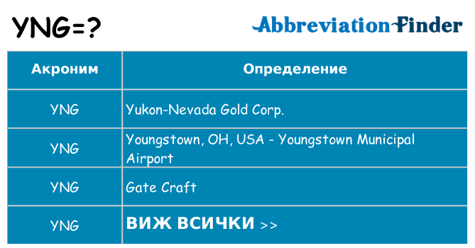 Какво прави yng престои