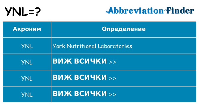 Какво прави ynl престои