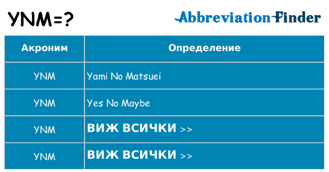 Какво прави ynm престои