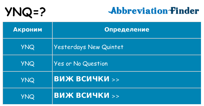 Какво прави ynq престои