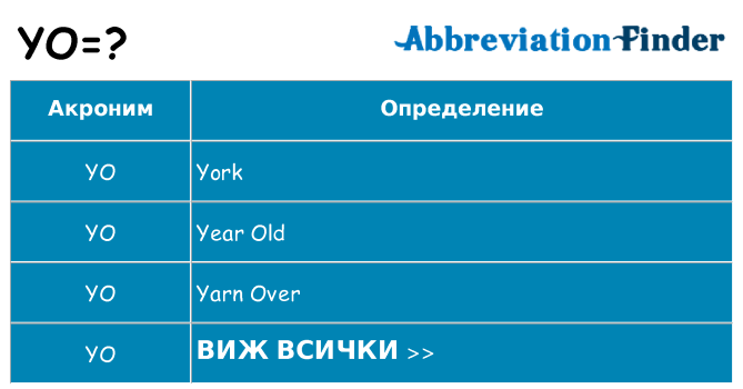 Какво прави yo престои