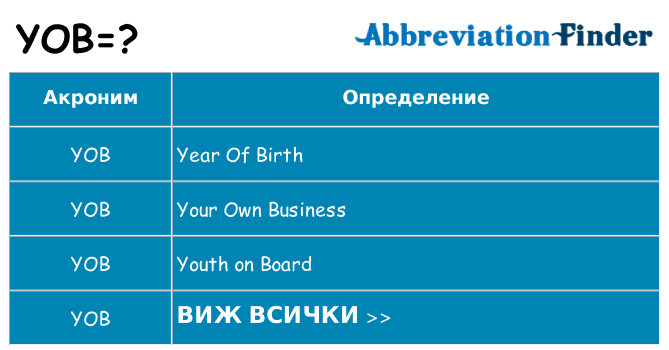Какво прави yob престои