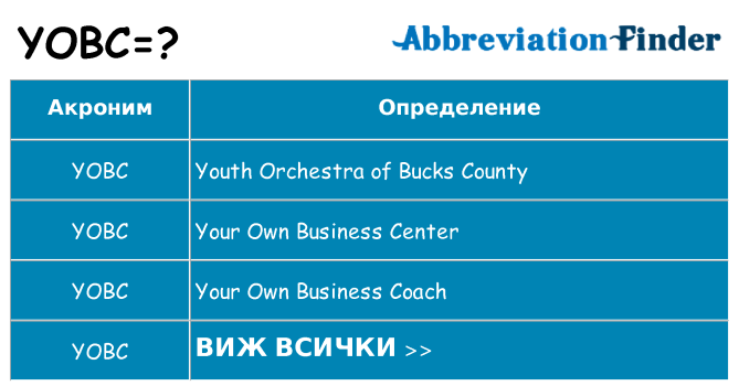 Какво прави yobc престои