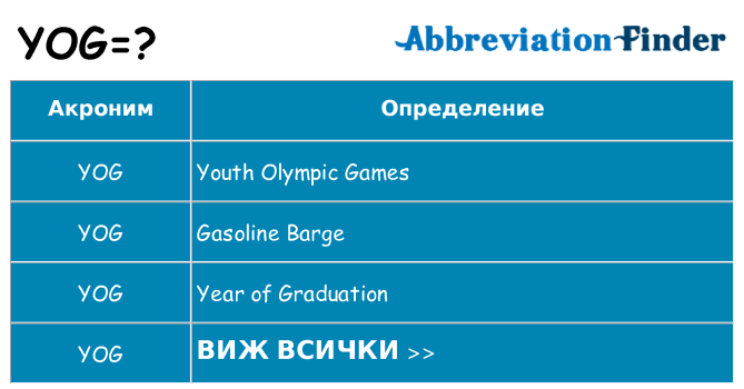 Какво прави yog престои