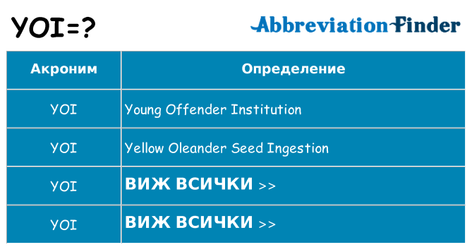 Какво прави yoi престои