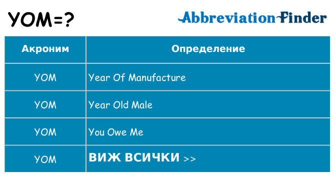 Какво прави yom престои