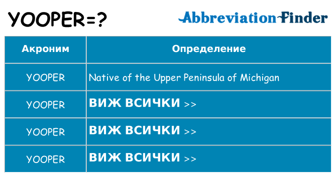 Какво прави yooper престои