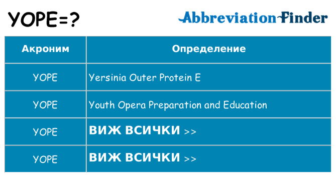 Какво прави yope престои