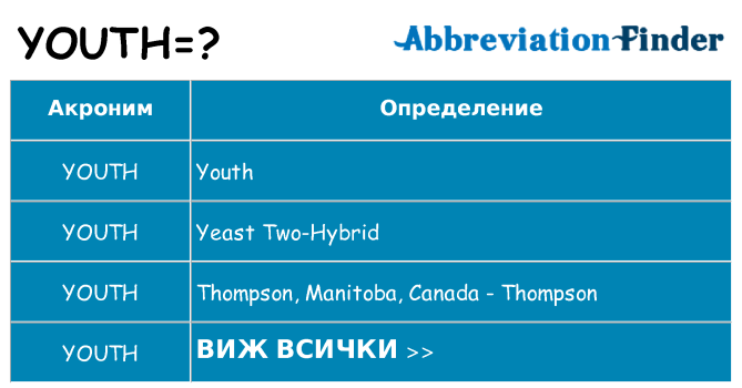 Какво прави youth престои