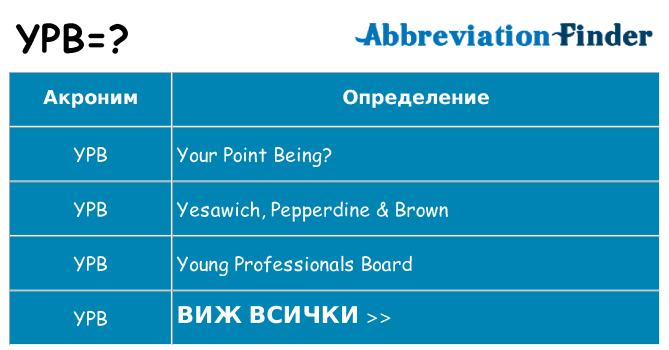 Какво прави ypb престои