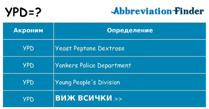 Какво прави ypd престои