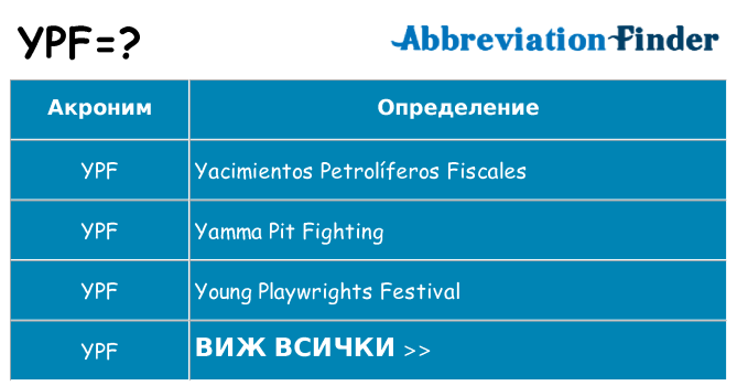 Какво прави ypf престои