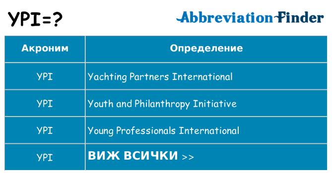 Какво прави ypi престои