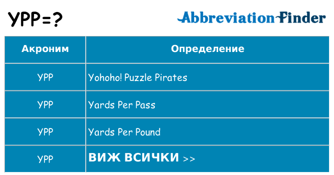Какво прави ypp престои