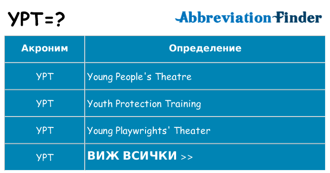Какво прави ypt престои