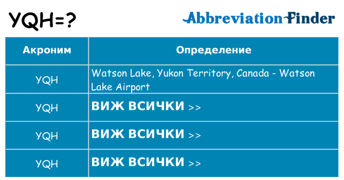Какво прави yqh престои