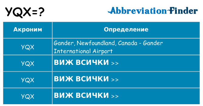 Какво прави yqx престои