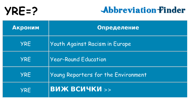 Какво прави yre престои