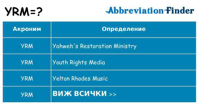 Какво прави yrm престои