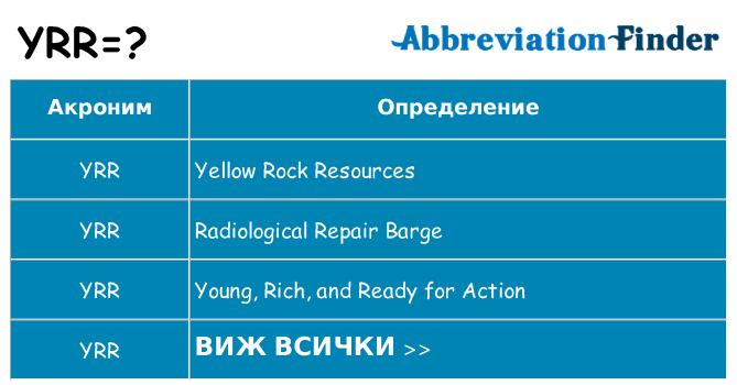 Какво прави yrr престои
