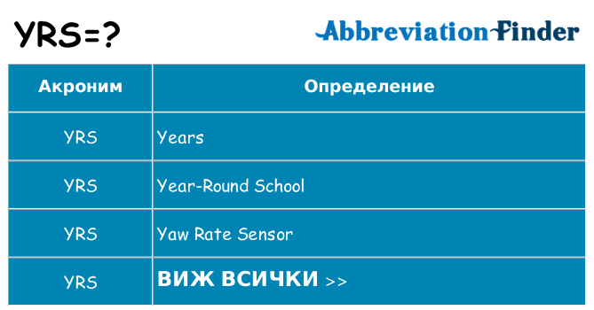 Какво прави yrs престои