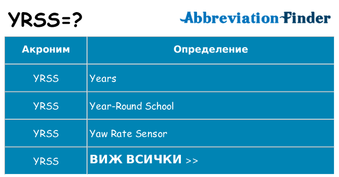 Какво прави yrss престои