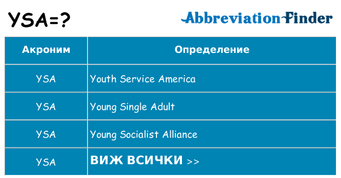 Какво прави ysa престои